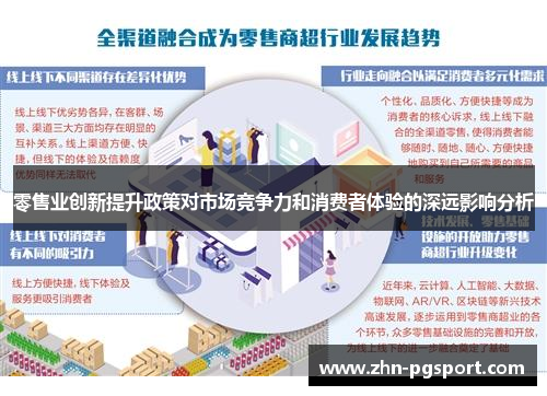 零售业创新提升政策对市场竞争力和消费者体验的深远影响分析